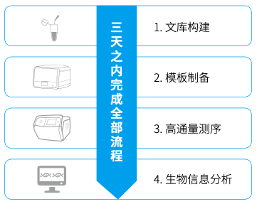 晶芯BioelectronSeq4000基因測序儀 賦能精準醫療的國產高端平臺